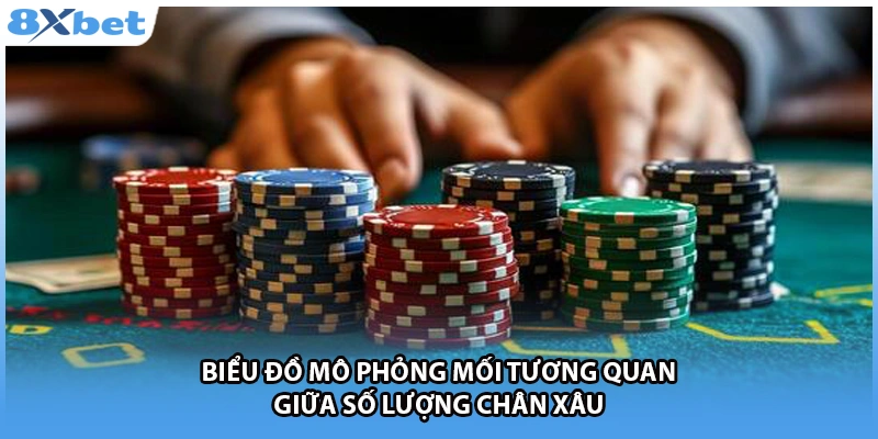 Biểu đồ mô phỏng mối tương quan giữa số lượng chân xâu 