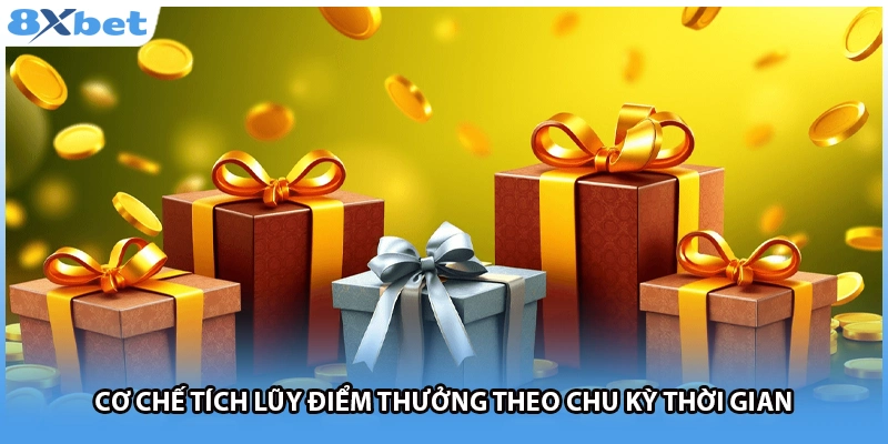 Cơ chế tích lũy điểm thưởng theo chu kỳ thời gian